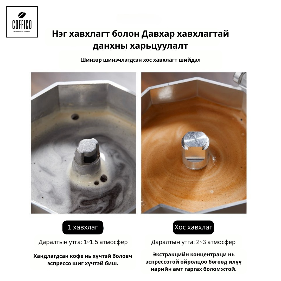 ХОС ХАВХЛАГТ МОКА ПОТ